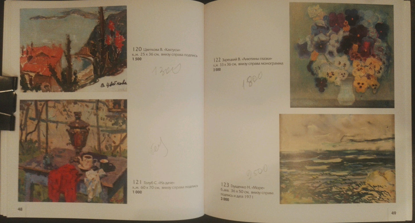 Oil painting Kettle Golub Stepan Filippovich